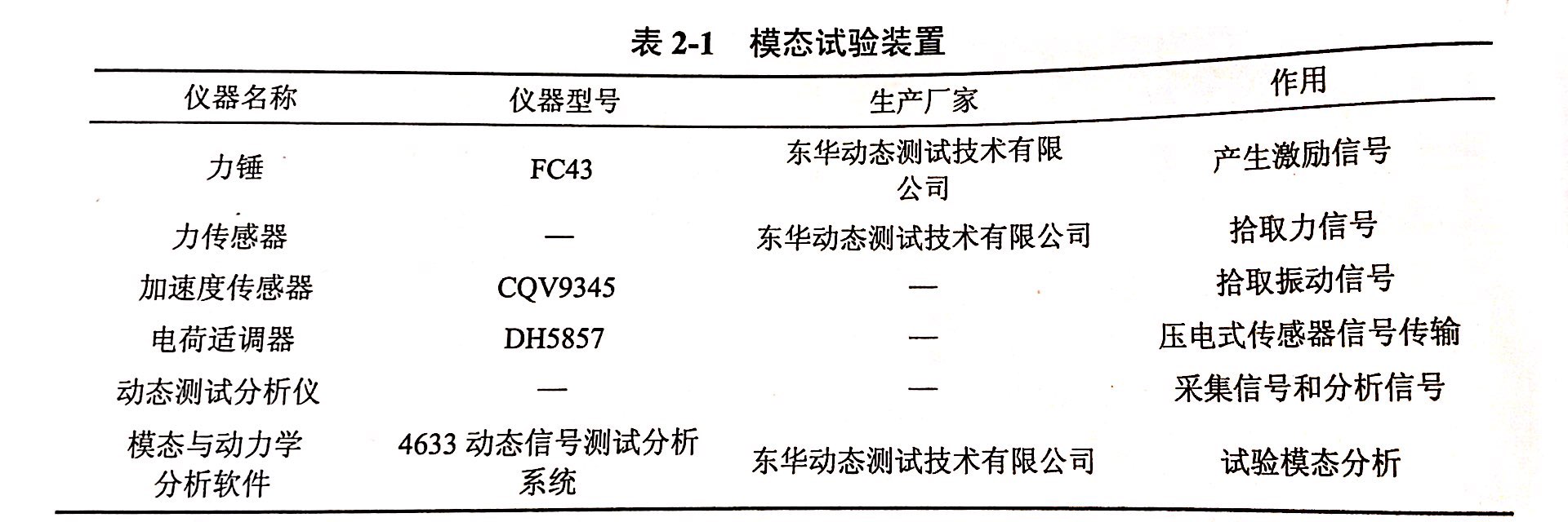 测试所需的金刚石锯片和设备的选取-模态试验装置的选择