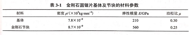 建立花岗岩锯片有限元模型定义单元类型和材料属性