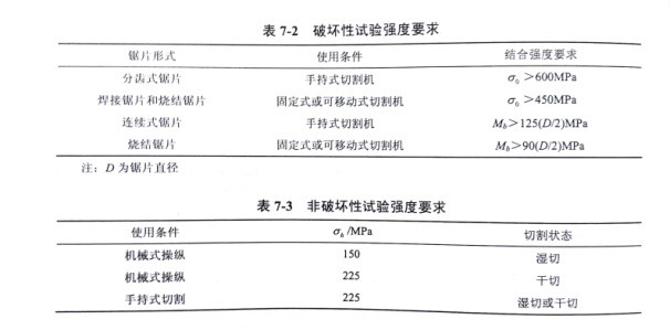 金刚石切割片焊接强度的检测方法