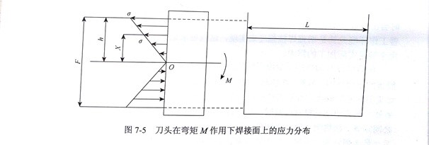 金刚石切割片焊缝结合强度分析