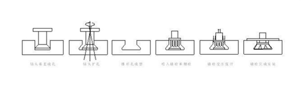 被瓷砖切割片加工的瓷砖板上墙承载形式——背栓式