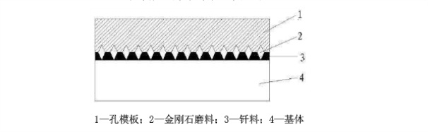 金刚石锯片表面呈现规则化、序列化分布的技术