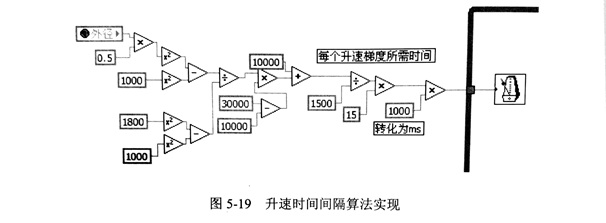 金刚石锯片采样参数设置试验具体分析