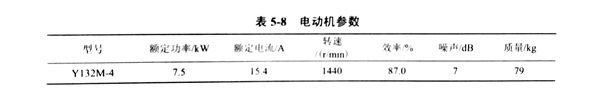 金刚石锯片的横向振动特性实验环境及试验方法