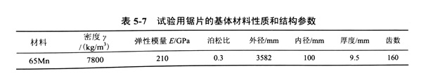 金刚石锯片的横向振动特性实验环境及试验方法