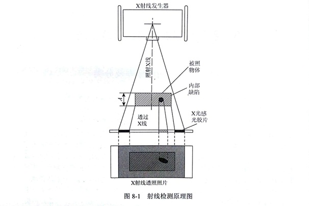 X射线检测金刚石锯片时出现的缺陷分析