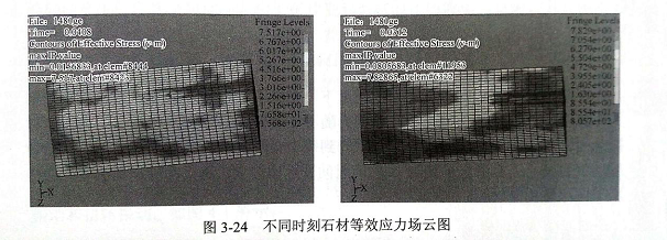 金刚石锯片接触大理石的应力分析